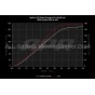 Bobines d'allumage APR pour Porsche 911 992 Turbo et GT3 / RS