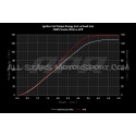 Bobines d'allumage APR pour Porsche 911 992 Turbo et GT3 / RS
