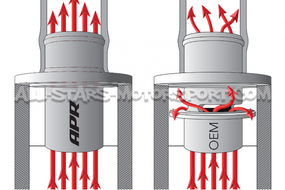 Turbo muffler delete APR pour Golf 7 GTI / Golf 7 R / S3 8V / Leon ...