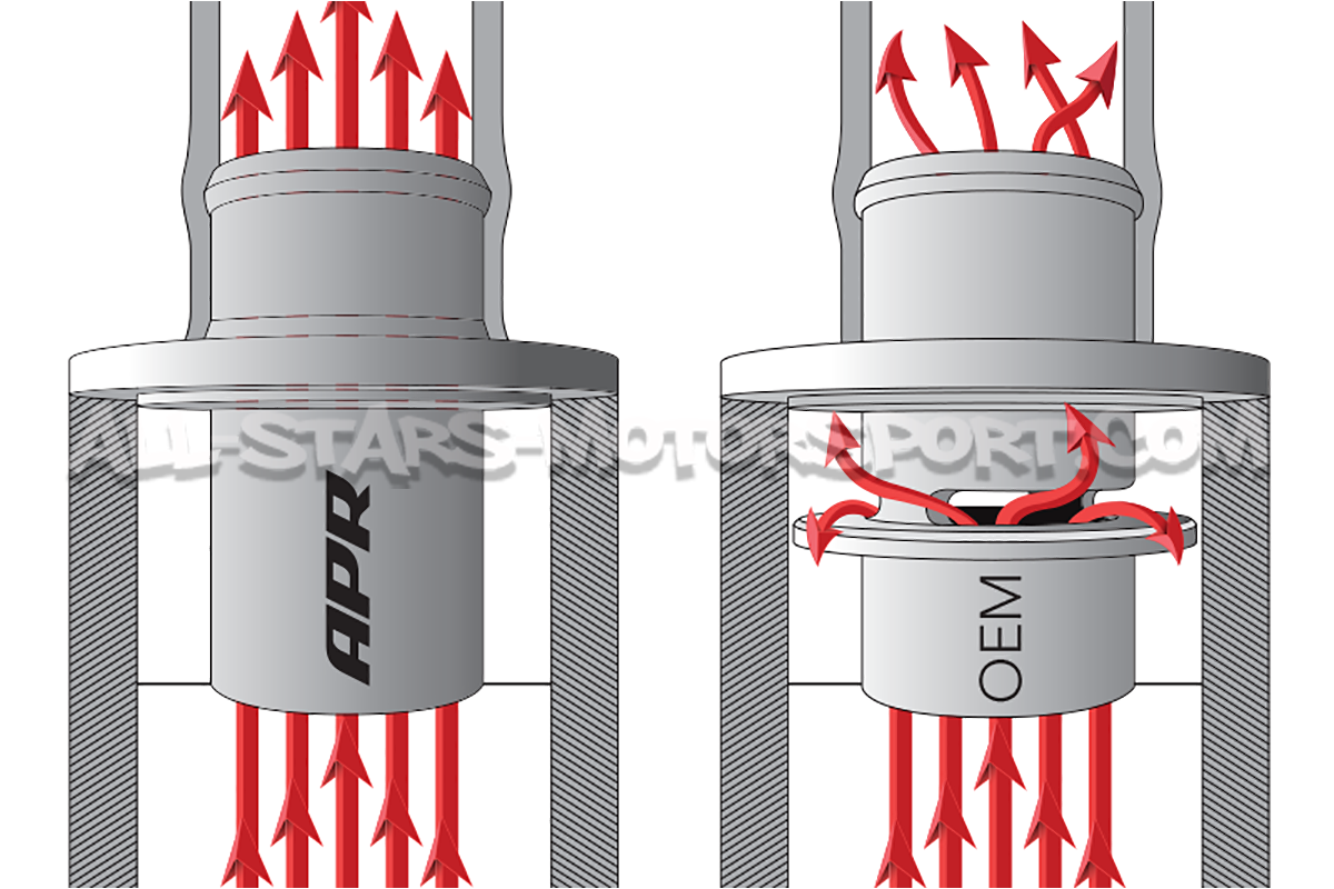 Turbo muffler delete APR para Golf 7 GTI / R / S3 8V / TT 8S / León...