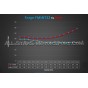 Golf 7 GTI / Golf 7 R / S3 8V / Leon Cupra 5F Forge Intercooler