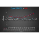 Golf 7 GTI / Golf 7 R / S3 8V / Leon Cupra 5F Forge Intercooler