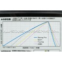 High Performance Racing / Sport HKS Super Coolant