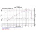 Admission Injen pour Mazda MX5 ND 2.0L