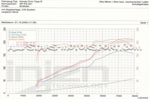 Honda Civic Type R FN2 Injen Cold Air Intake