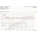Honda Civic Type R FN2 Injen Cold Air Intake