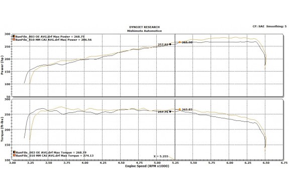 Subaru Impreza STI VA 15+ Mishimoto cold air intake