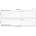 Admission Mishimoto Subaru Impreza STI VA 15+