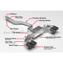 Golf 8 R APR Catback Exhaust System