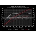 Golf 8 R / S3 8Y / Cupra Formentor EA888.4 APR PMax Turbo Kit