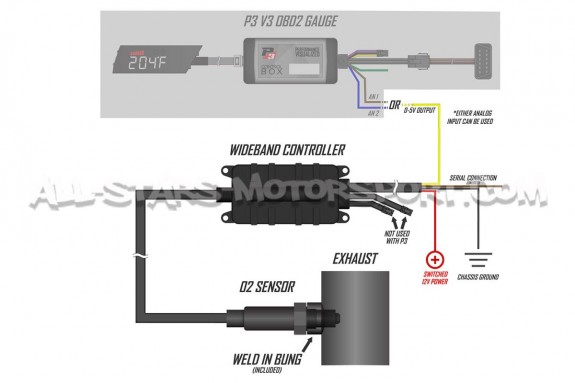Kit large bande LC-2 Digital pour manomètre P3 Gauge