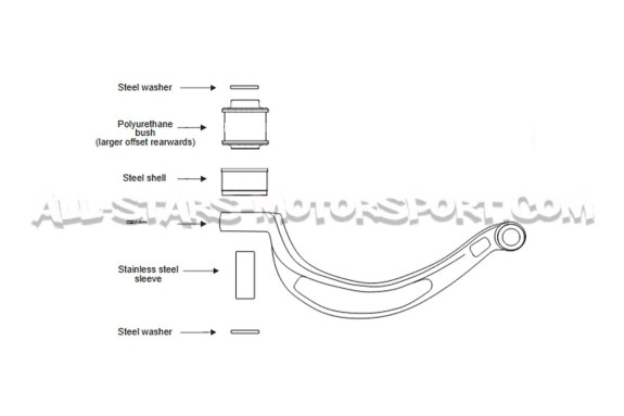 Silentblocks Powerflex de brazos inferiores delanteros para Audi A4...