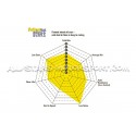 Hyundai I20 N EBC Yellow Stuff Rear Brake Pads