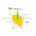BMW M2 / M3 / M4 F8x and M135i / M140i / M235i / M240i / 335i / 340i F-Serie EBC Yellow Stuff Rear Brake Pads