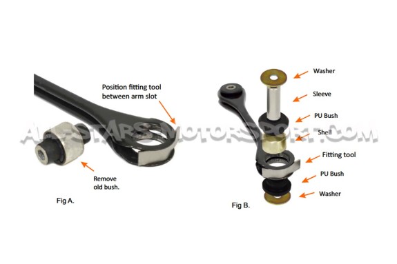 Silentblocks exteriores de tirantes inferiores traseros Powerflex S3 8V / RS3 8V / Leon 3 Cupra / Golf 7 GTI / Golf 7 R / TT 8S