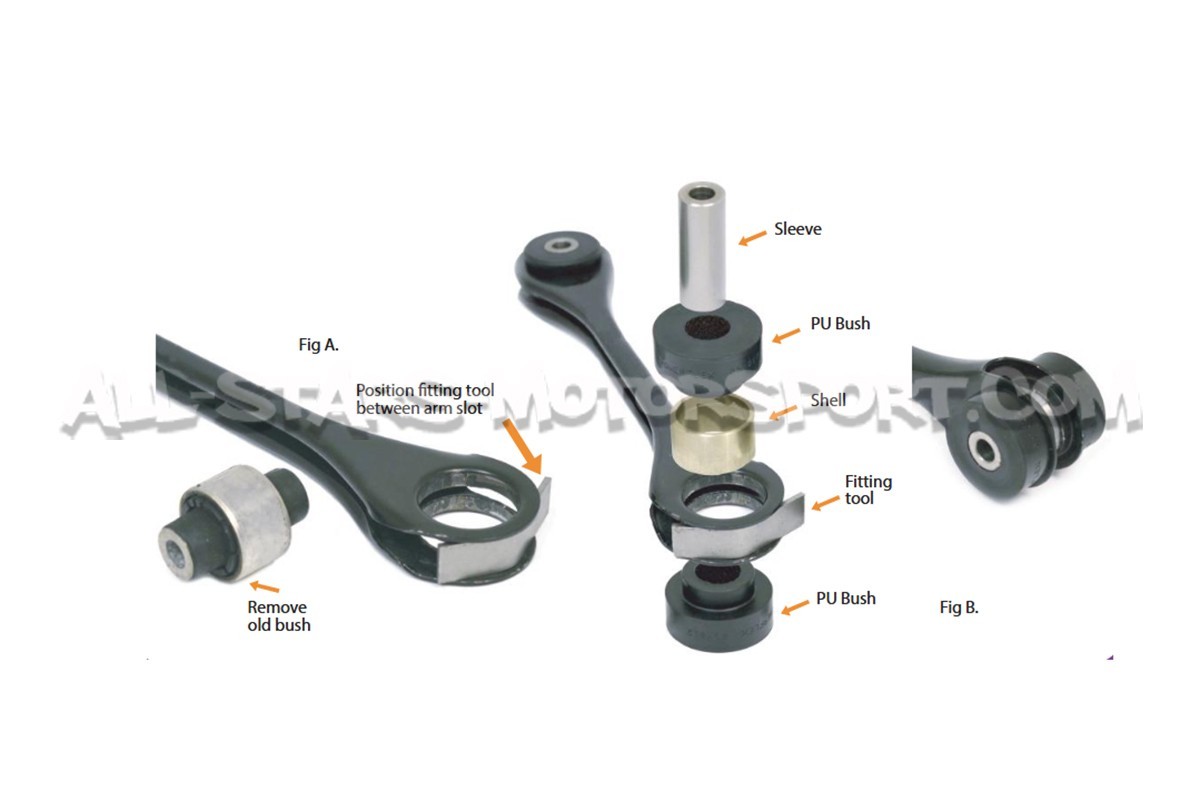 Silentblocks interiores de tirantes inferiores traseros Powerflex S3 8Y / RS3 8V / Leon 3 Cupra / Golf 8 GTI / Golf 7 R