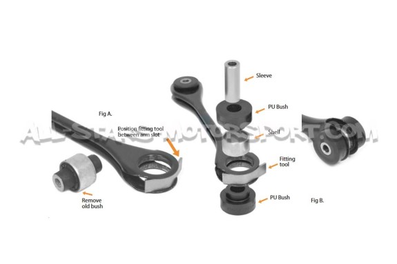 Powerflex Rear Lower Track Rod Inner Bushes for S3 8Y / RS3 8V / Leon 3 Cupra / Golf 8 GTI / Golf 7 R / TT 8S