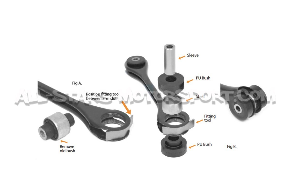 Powerflex Rear Lower Track Rod Inner Bushes for S3 8Y / RS3 8V / Leon 3 Cupra / Golf 8 GTI / Golf 7 R / TT 8S