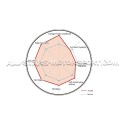Plaquettes de frein arrières Dixcel Z Type pour Mini Cooper S F66