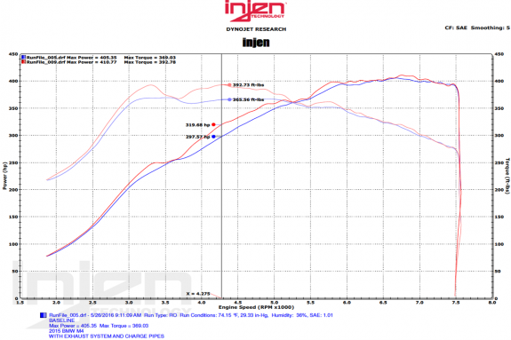 BMW M3 F80 / M4 F82 Injen Evo intake
