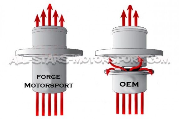 2.0 TFSI K03 Forge Turbo Outlet / Muffler Delete Kit