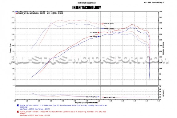 Admision Injen para Ford Focus 3 RS