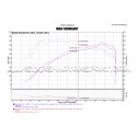 Ford Focus MK3 RS Injen intake