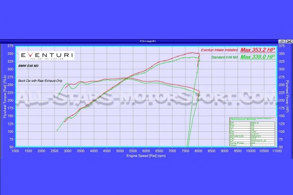 Admission carbone Eventuri pour BMW M3 E46
