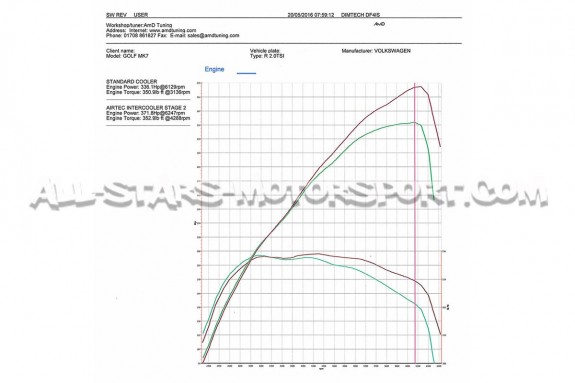 Airtec Intercooler for Golf 7 GTI / Golf 7 R / S3 8V / Leon 3 Cupra