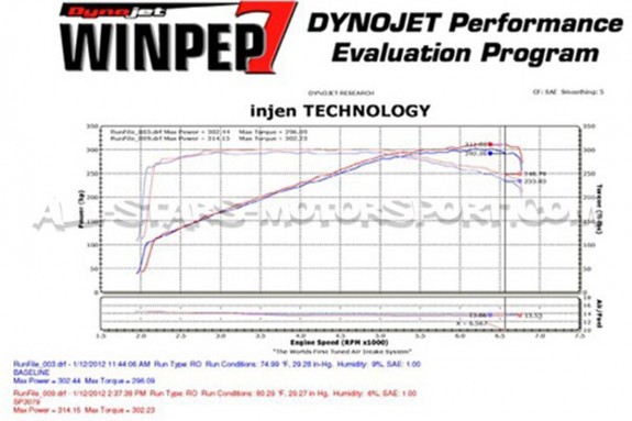 Audi S4 and S5 B8 / B8.5 3.0 TFSI Injen intake