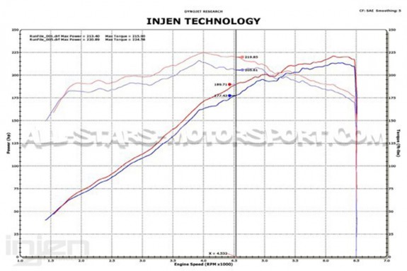 BMW M3 E36 Injen intake