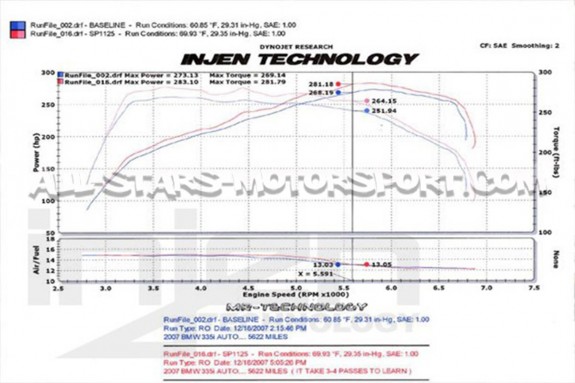 Admission Injen BMW 135i E8x / 335i E9x N54