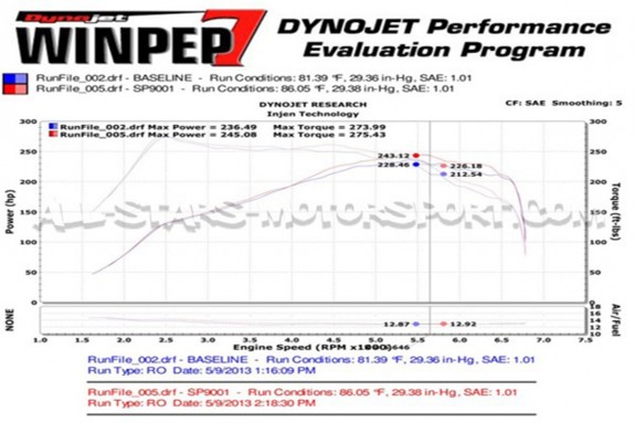 Ford Focus 3 ST Injen Intake (13-15)