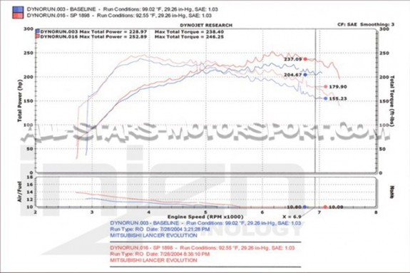 Admision Injen para Mitsubishi Lancer Evo 8 / 9