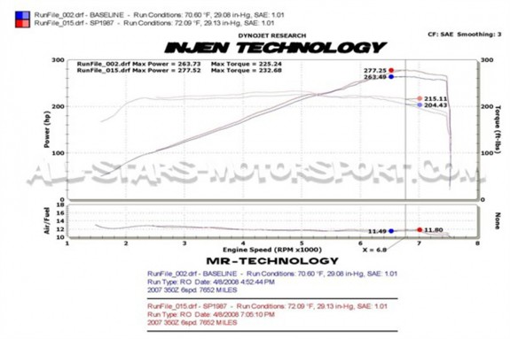 Admission Injen pour Nissan 350Z 07-09