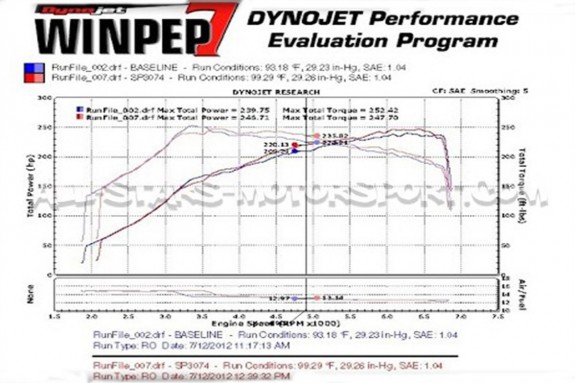 Admision Injen para Golf 6 R / Scirocco R /  Golf 5 GTI Ed30