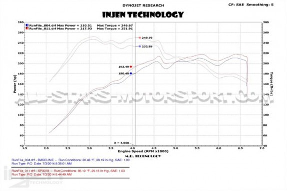 Admision Injen para Golf 7 GTI / R / Leon 3 Cupra / Audi S3 8V