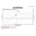 Golf 7 GTI / R / Leon 3 Cupra / Audi S3 8V Injen intake