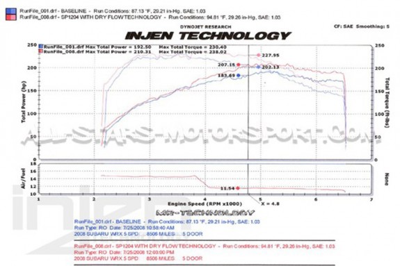 Subaru Impreza STI 08-14 Injen Cold Air Intake