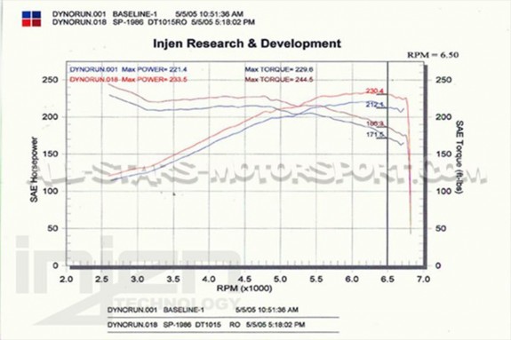 Injen Cold Air Intake for Nissan 350Z 03-07