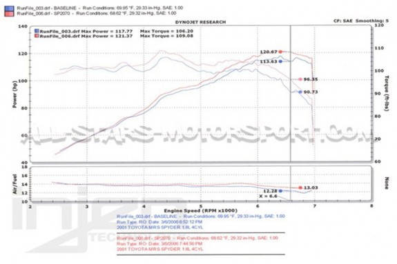 Injen intake for Toyota MR2 ZZW30 1.8 VVTi