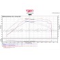 Admission Injen Evo pour Mitsubishi Lancer Evo 10