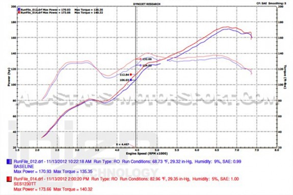 Escape Injen Super SES para Subaru BRZ / Toyota GT86