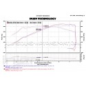 Admission Injen pour BMW M3 F80 / BMW M4 F82