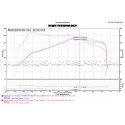 Ford Focus 3 ST 250 15+ Injen intake