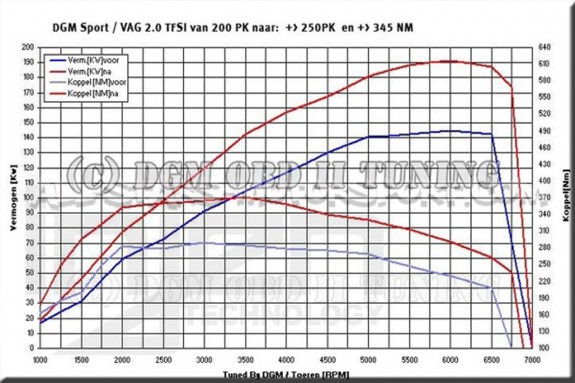 Admission Injen pour Golf 5 GTI / A3 8P / TT 8J / Leon 2 / Scirocco 2.0 TFSI