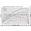 Injen intake for Golf 5 GTI / A3 8P / TT 8J / Leon 2 / Scirocco 2.0 TFSI