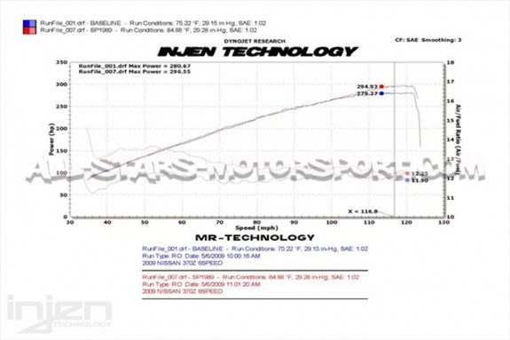 Injen Intake for Nissan 370Z