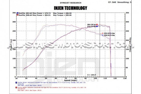 Tubos de intercambiador Injen para Civic Type R FK2