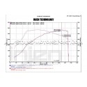 Tubos de intercambiador Injen para Civic Type R FK2